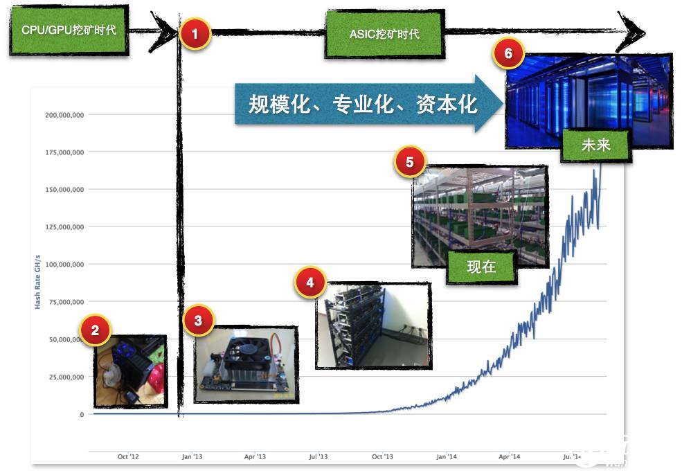 过山车式涨跌的比特币，背后究竟隐藏着怎样的故事？