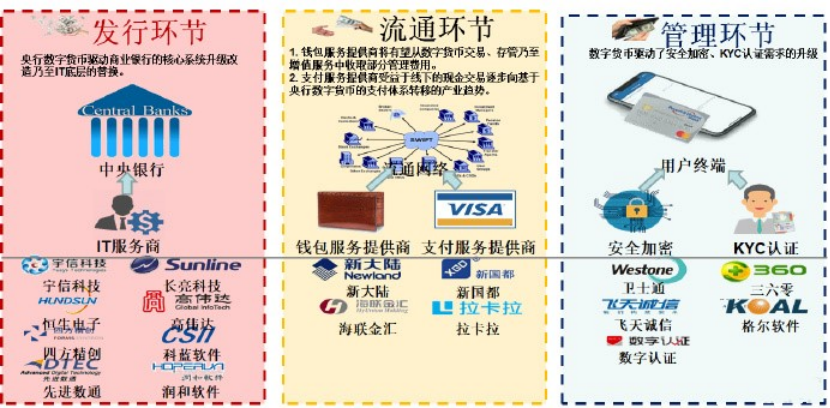 央行数字货币钱包内测，相关概念股集体大涨