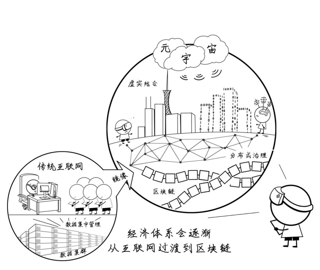 探索元宇宙的 42 条共识，开启未来之旅