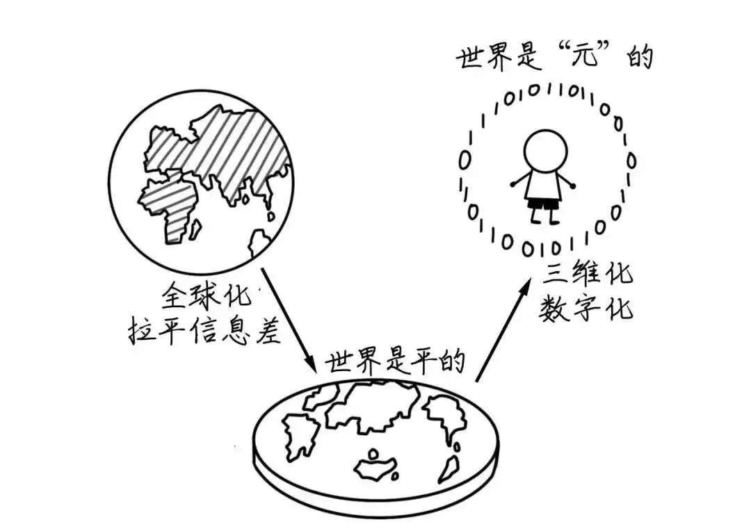 探索元宇宙的 42 条共识，开启未来之旅