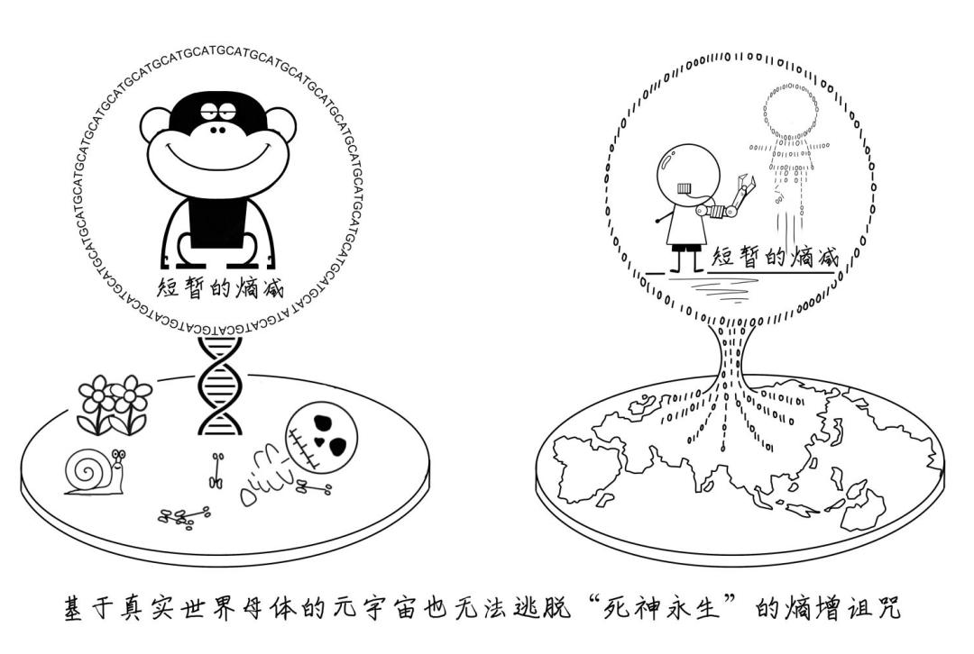 探索元宇宙的 42 条共识，开启未来之旅