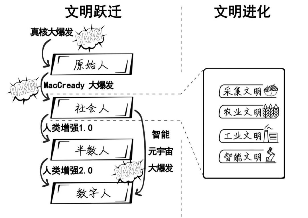 探索元宇宙的 42 条共识，开启未来之旅