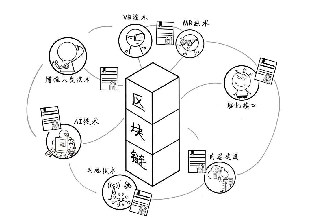 探索元宇宙的 42 条共识，开启未来之旅