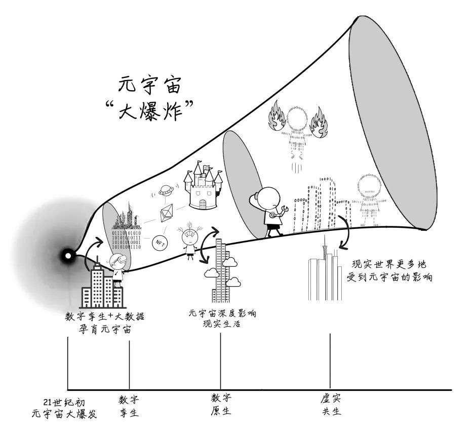 探索元宇宙的 42 条共识，开启未来之旅