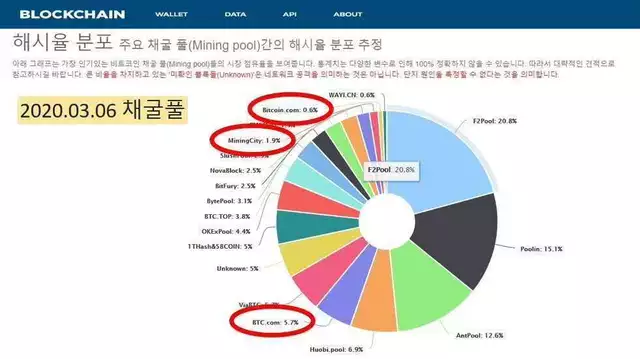 BTCV 挖矿教程：多久能挖到？miningcity 矿池是什么？