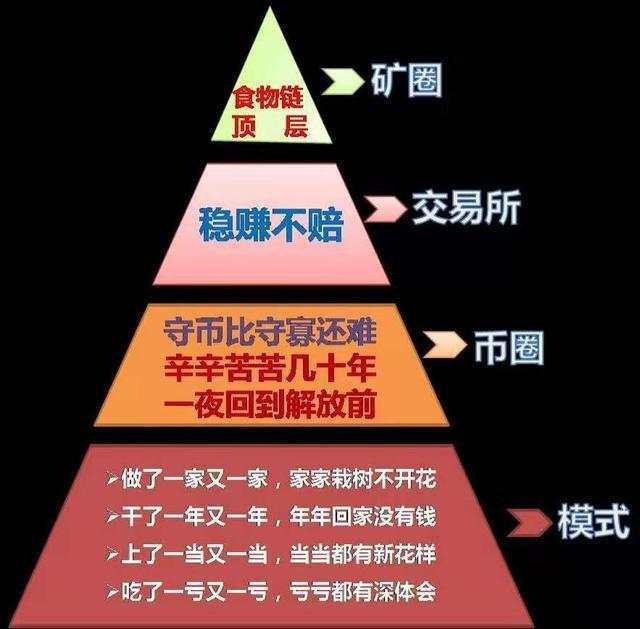 BTCV 挖矿教程：多久能挖到？miningcity 矿池是什么？