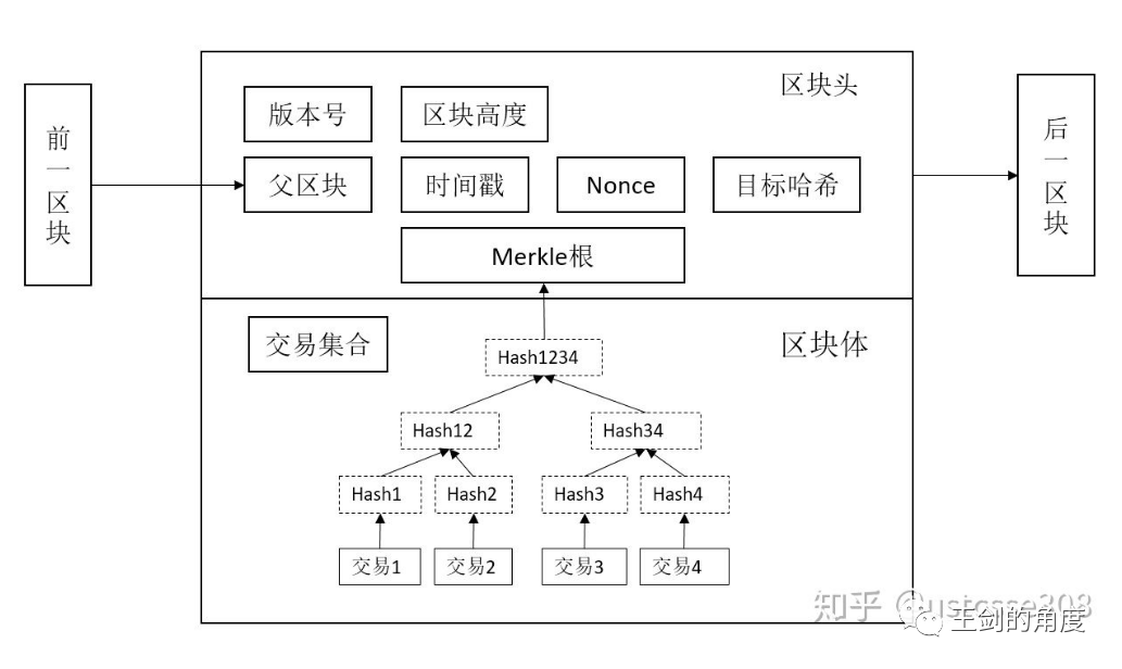 探索数字货币原理，领略数学之美——写给大家看的数字货币科普