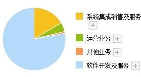 百亿市值数字货币龙头，为银行开发数字人民币钱包，引百度入股