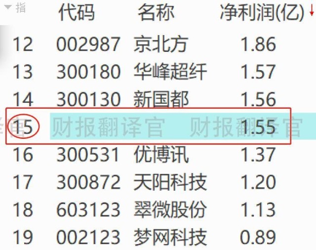 百亿市值数字货币龙头，为银行开发数字人民币钱包，引百度入股