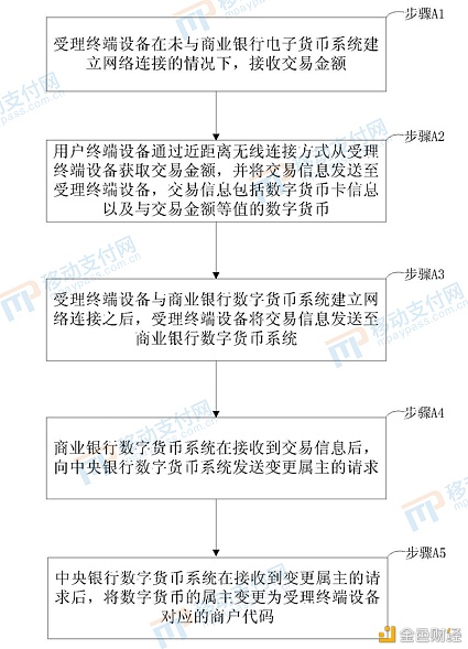 深度解析数字人民币的硬件钱包与双离线支付