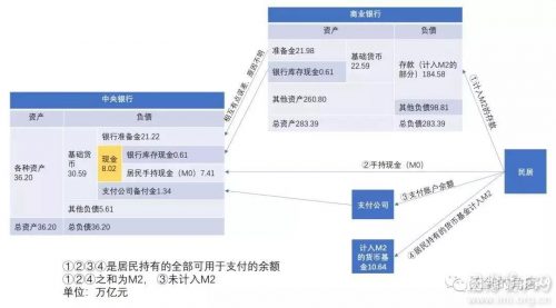 王剑：央行数字货币对银行业商业逻辑的影响