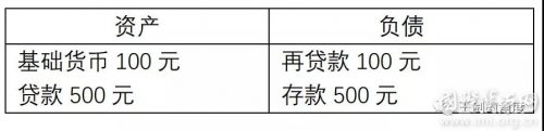 王剑：央行数字货币对银行业商业逻辑的影响