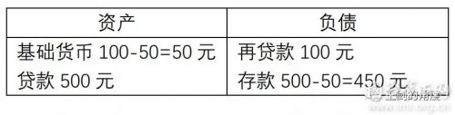 王剑：央行数字货币对银行业商业逻辑的影响