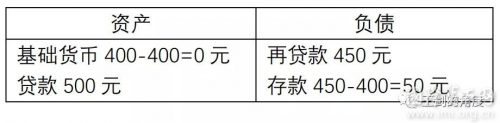 王剑：央行数字货币对银行业商业逻辑的影响