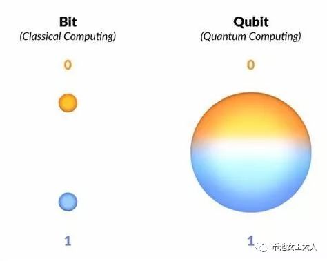 中本聪 980,000 个比特币钱包会被谷歌量子计算机破解吗？