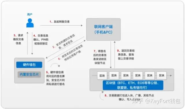 加密数字货币硬件钱包挑选指南：你需要知道的一切