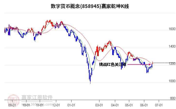 858945数字货币赢家乾坤K线工具