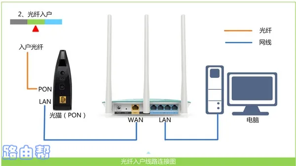 正确连接tp-link路由器