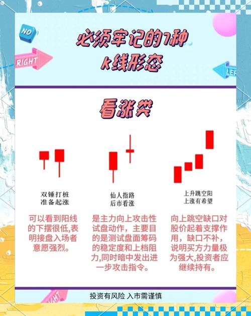 TP钱包官网下载App中多种图表工具助力投资，掌握关键指标与趋势形态