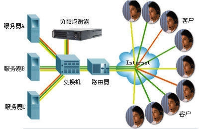 负载均衡原理与应用：DNS与代理服务器如何实现高效网络流量分配
