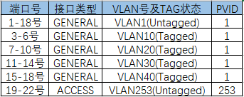 tp路由器应用管理_TP-Link路由器在企业网络中的应用_tp企业路由器对ap的管理